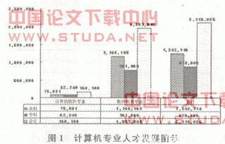 我国承接国外IT服务外包的现状与对策研究 聚焦软件开发领域