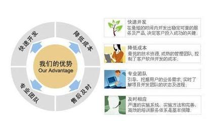 一站式CRM客户关系管理服务 赋能企业数字化转型的软件开发解决方案