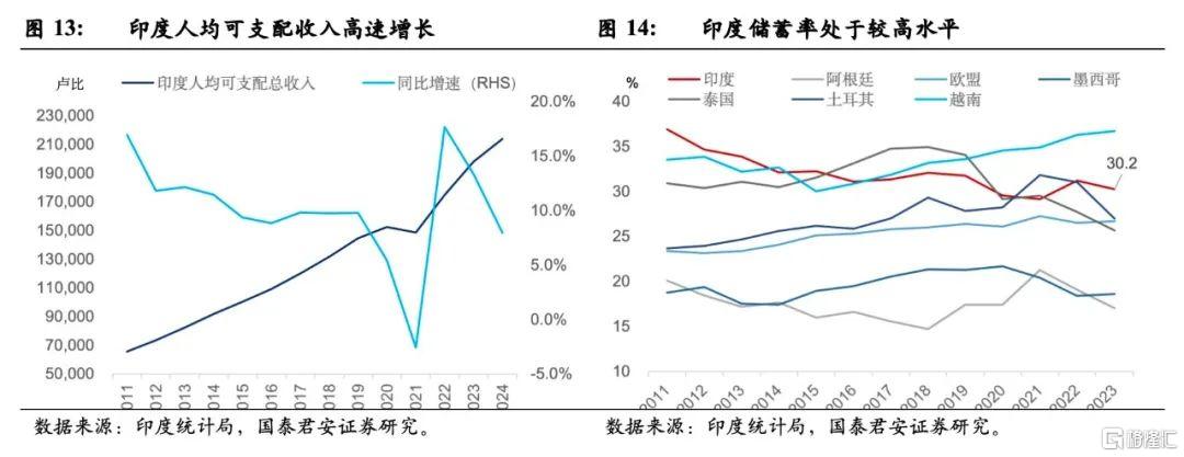 印度制造的“繁荣”与“局限” 软件开发的幻象与现实