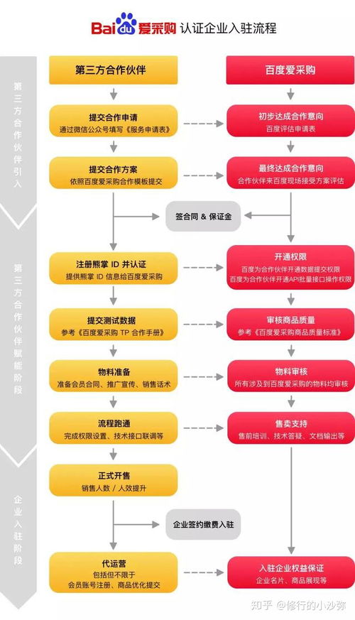 爱采购产品排名优化策略 如何通过技术手段将产品卖向全国