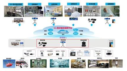 5G驱动医疗健康普惠 高效、精准、共享的服务变革